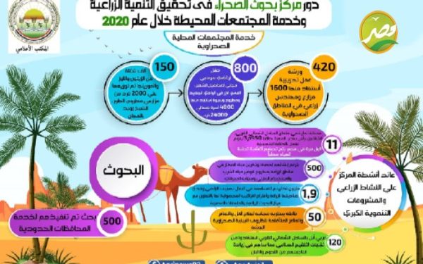 بالإنفوجراف «الزراعة» إنشاء 11 محطة لتحلية المياه و500 بئر لخدمة المجتمعات الصحراوية خلال «2020» 1 بالإنفوجراف «الزراعة»  إنشاء 11 محطة لتحلية المياه و500 بئر لخدمة المجتمعات الصحراوية خلال «2020»