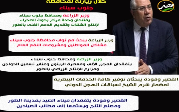 محافظ جنوب سيناء يستقبل وزير الزراعة في مستهل زيارته للمحافظة لتفقد عدد من المشروعات الزراعية  1 Uten tittelيبالبيسلتيل