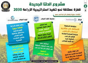 «مشروع الدلتا الجديدة» .. قفزة عملاقة نحو تنفيذ استراتيجية الزراعة 2030