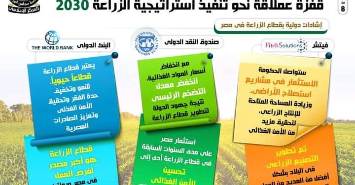 «مشروع الدلتا الجديدة» .. قفزة عملاقة نحو تنفيذ استراتيجية الزراعة 2030 1 «مشروع الدلتا الجديدة» .. قفزة عملاقة نحو تنفيذ استراتيجية الزراعة 2030