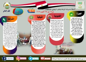 أنشطة مديريات الزراعة