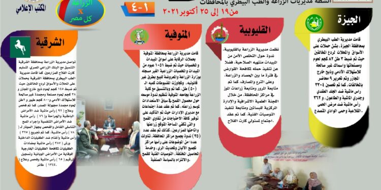 إنفوجراف الزراعة في كل مصر.. عدد جديد عن أنشطة مديريات الزراعة والطب البيطري 1 أنشطة مديريات الزراعة