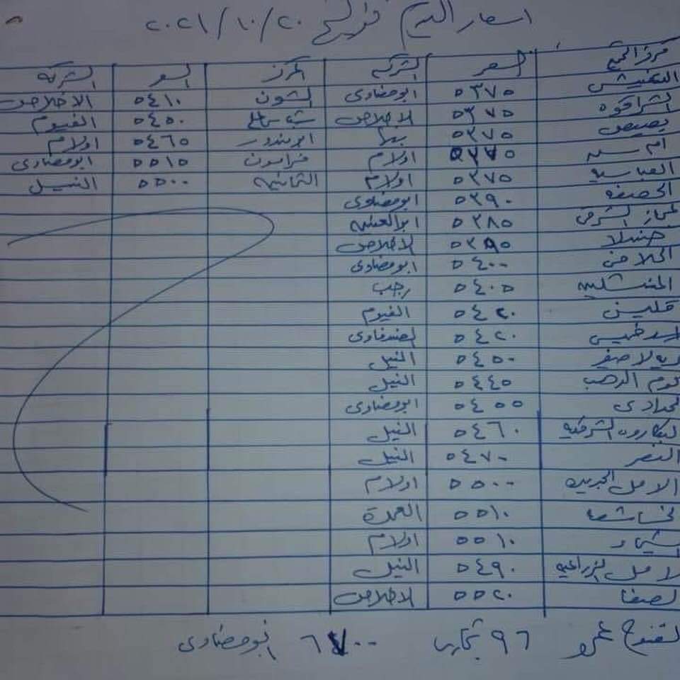 أسعار بيع القطن في مزاد اليوم 20 أكتوبر بمحافظة كفر الشيخ