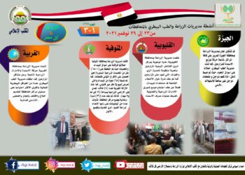 الزراعة في كل مصر