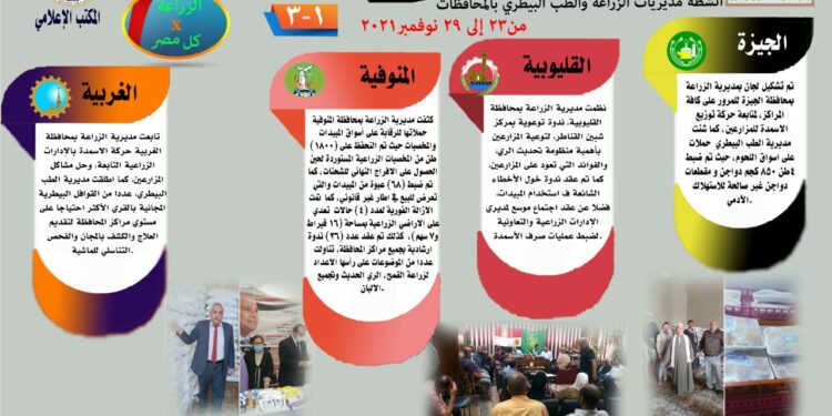 "الزراعة في كل مصر" العدد رقم ١٧ حول أنشطة مديريات الزراعة والطب البيطري 1 الزراعة في كل مصر