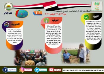 الزراعة في كل مصر