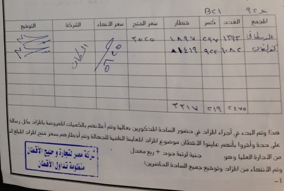 ٥٦٢٥ جنيه سعر قنطار القطن جيزة ٩٢ في مزاد دمياط 2 نوفمبر 12 "<yoastmark
