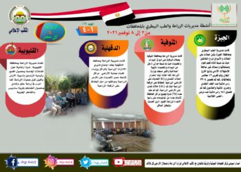 الزراعة في كل مصر