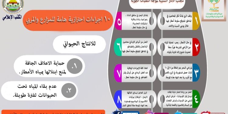 "الزراعة" تعلن 10 إجراءات لتجنب الآثار السلبية للتقلبات الجوية "إنفوجراف" 1 الآثار السلبية للتقلبات الجوية