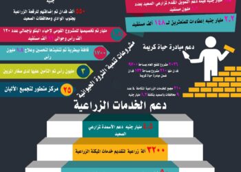 قطار التنمية الخضراء