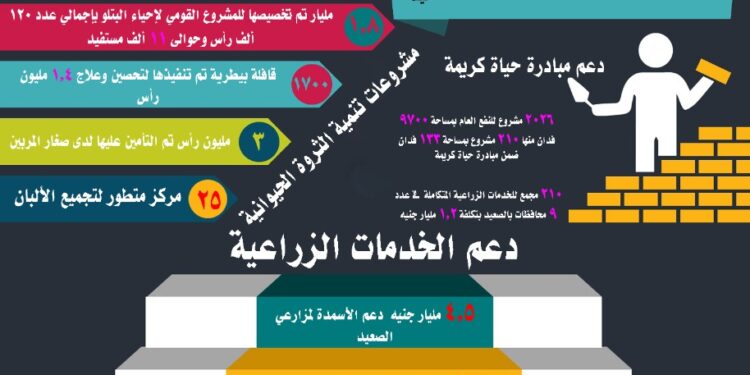 قطار التنمية الخضراء