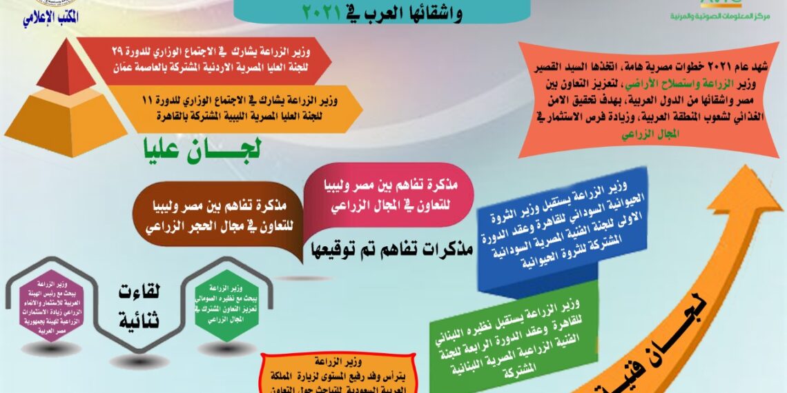 الزراعة المصرية