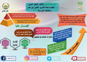 الزراعة المصرية