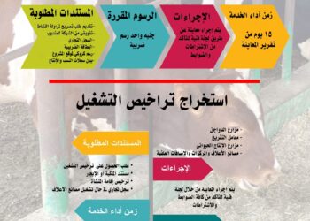 خدمات وزارة الزراعة