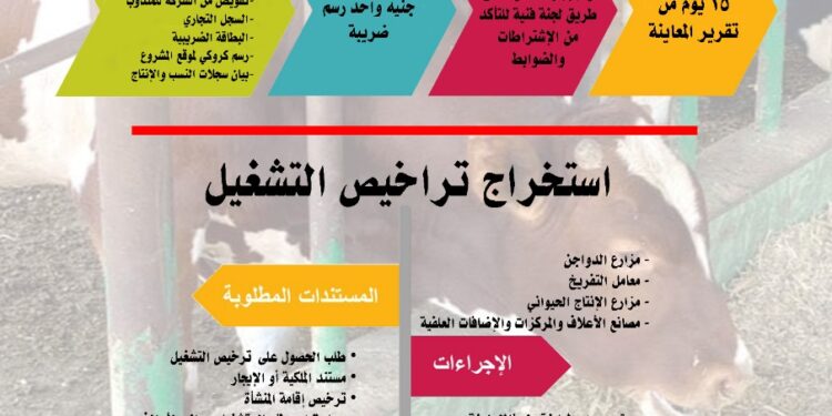 العدد الأول من سلسلة خدمات وزارة الزراعة.. الخدمات التي يقدمها قطاع تنمية الثروة الحيوانية والداجنة 1 خدمات وزارة الزراعة
