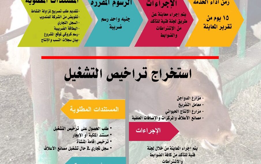 خدمات وزارة الزراعة