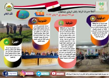 الزراعة في كل مصر