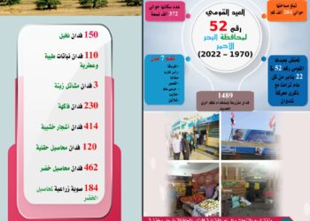 التنمية الزراعية الشاملة