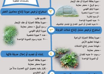 دليل خدمات وزارة الزراعة