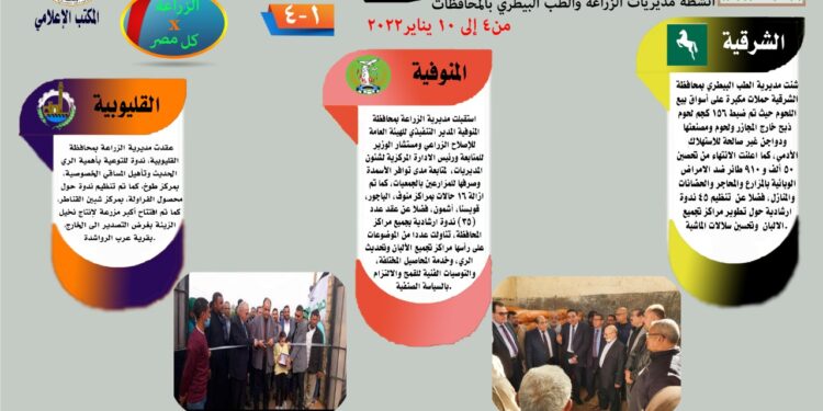 الزراعة في كل مصر