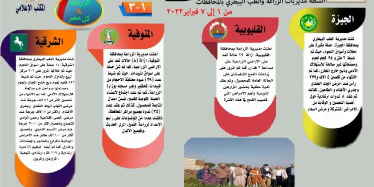 الزراعة في كل مصر