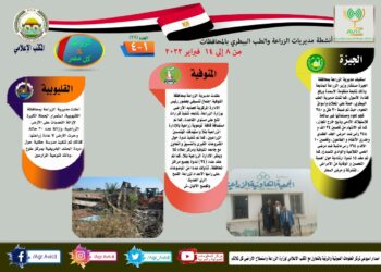 مركز المعلومات الصوتية يصدر العدد ال 28 من نشرة الزراعة في كل مصر (إنفوجراف)