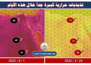 لجنة التغيرات المناخية