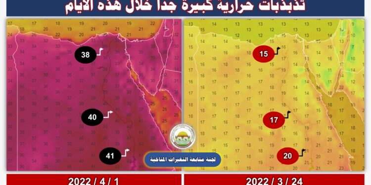 لجنة التغيرات المناخية: مصر ستشهد تذبذبات حرارية خلال الفترة المقبلة 1 لجنة التغيرات المناخية