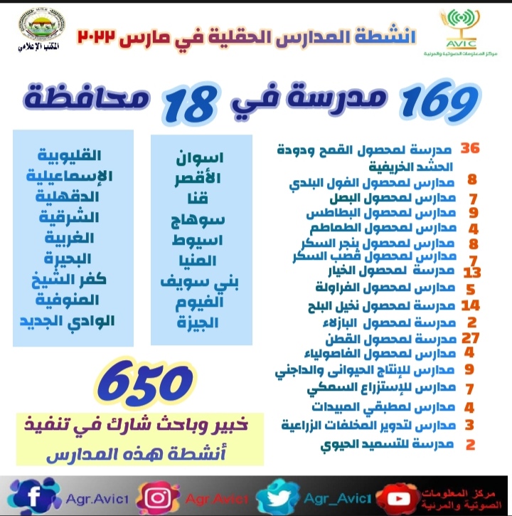 تعرف على أنشطة المدارس الحقلية خلال مارس 2022 (إنفوجراف) 12 المدراس الحقلية