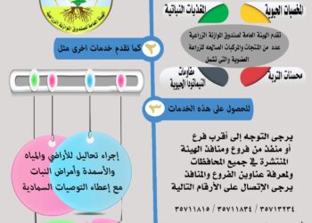 دليل خدمات وزارة الزراعة