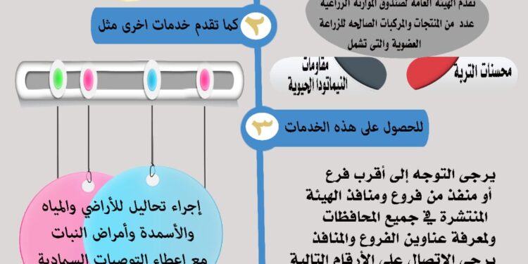 دليل خدمات وزارة الزراعة.. الخدمات التي تقدمها الهيئة العامة لصندوق الموازنة الزراعية 1 دليل خدمات وزارة الزراعة