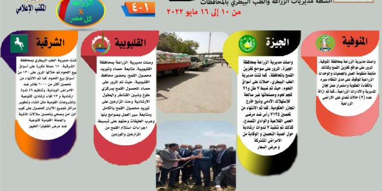 حصاد أنشطة وجهود مديريات الزراعة والطب البيطري في أسبوع  1 حصاد أنشطة