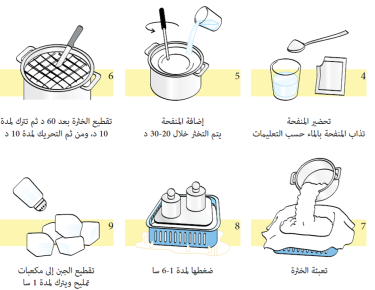 طريقة صناعة الجبن في المنزل.. إليك أبرز أنواعه