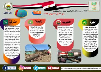 الزراعة في كل مصر