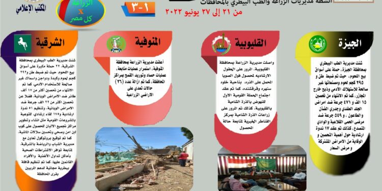 "الزراعة في كل مصر" العدد رقم ٤٧ لأهم أنشطة مديريات الزراعة والطب البيطري خلال الفترة من ٢١ وحتى ٢٧ يونيو الجاري 1 الزراعة في كل مصر