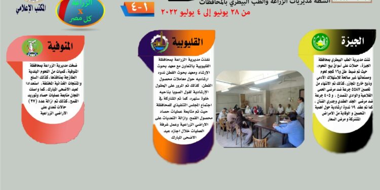 مركز المعلومات الصوتية يرصد أنشطة مديريات الزراعة والطب البيطري (إنفوجراف) 1 مركز المعلومات الصوتية