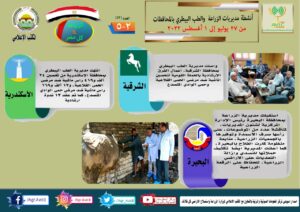 مركز المعلومات الصوتية يصدر النشرة 52 عن أنشطة مديريات الزراعة والطب البيطري 12 مركز المعلومات الصوتية