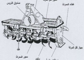 العزاقة الدورانية