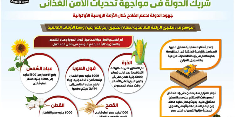 الفلاح المصري