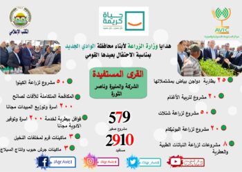 تفاصيل هدايا وزارة الزراعة لأبناء الوادي الجديد في عيدها القومي