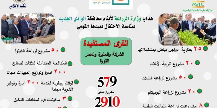 تفاصيل هدايا وزارة الزراعة لأبناء الوادي الجديد في عيدها القومي 1 تفاصيل هدايا وزارة الزراعة لأبناء الوادي الجديد في عيدها القومي