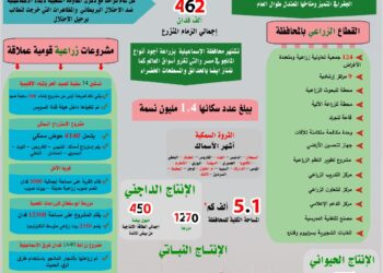 الإسماعيلية