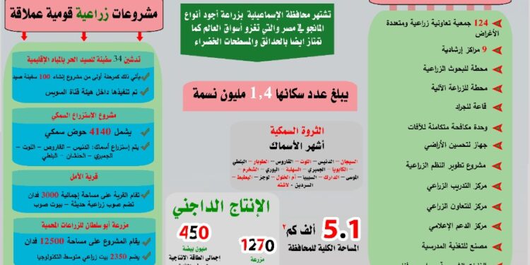 الإسماعيلية