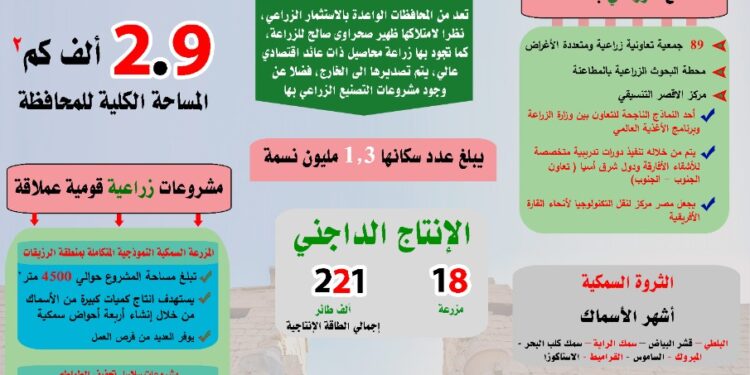 "الأقصر".. استثمار زراعي متنوع في أهم مدينة أثرية في العالم 1 الأقصر