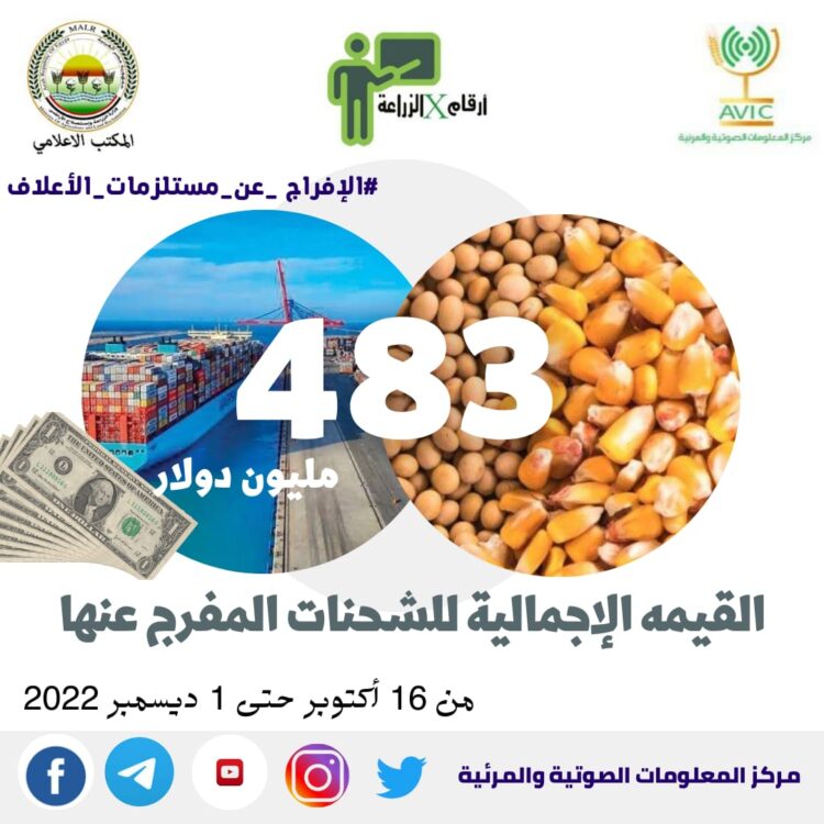 أرقام في الزراعة