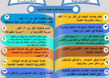 دليل خدمات وزارة الزراعة