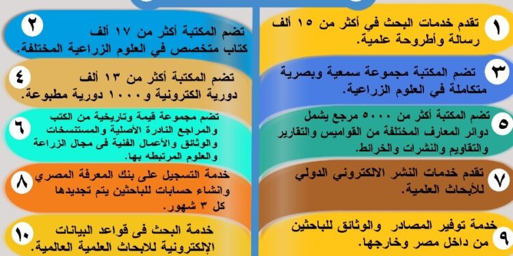 دليل خدمات وزارة الزراعة.. الخدمات التي تقدمها المكتبة القومية الزراعية المصرية 1 دليل خدمات وزارة الزراعة