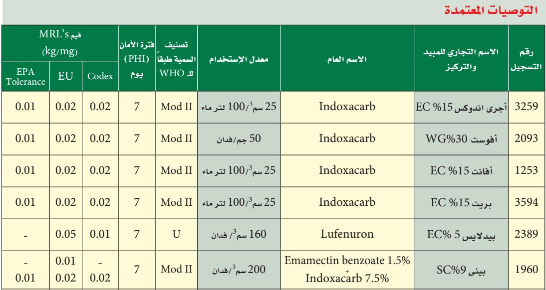 توصيات ومبيدات دودة درنات البطاطس