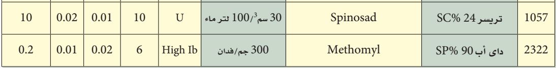 توصيات مكافحة دودة درنات البطاطس