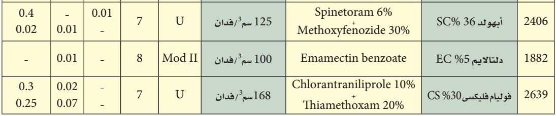 توصيات ومبيدات دودة درنات البطاطس